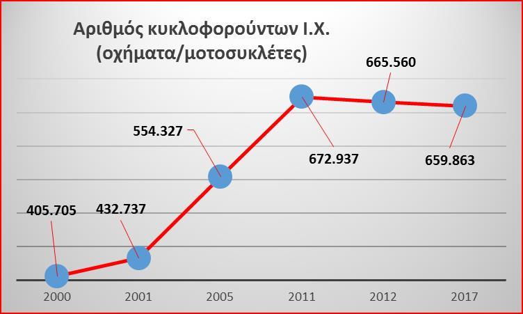 μοτοσικλέτα Σύστημα Βιώσιμης Αστικής Κινητικότητας που θα