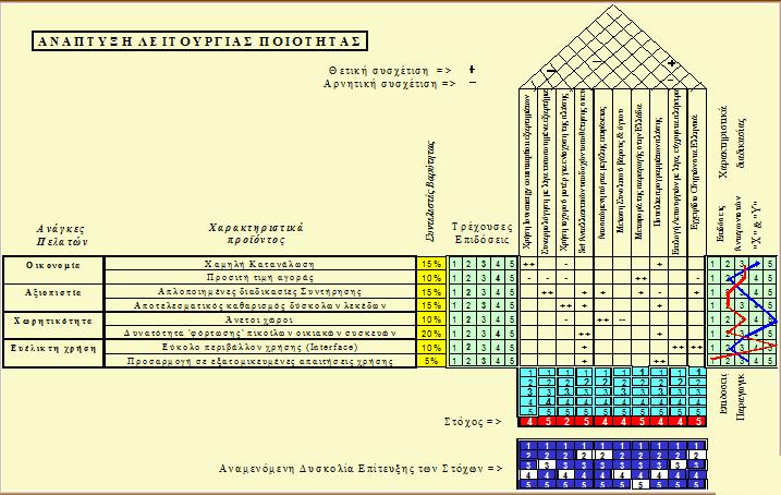 Παράδειγμα Λ.