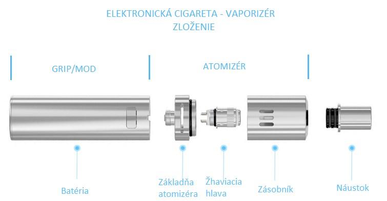 Na obrázku sú popísané základné časti každej e-cigarety: 1. zdroj energie - GRIP alebo MOD 2.