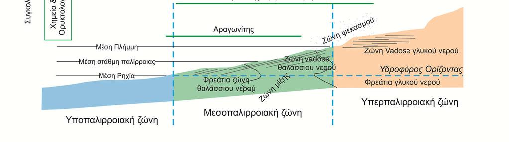 Δημιουργία και συγκολλητικό