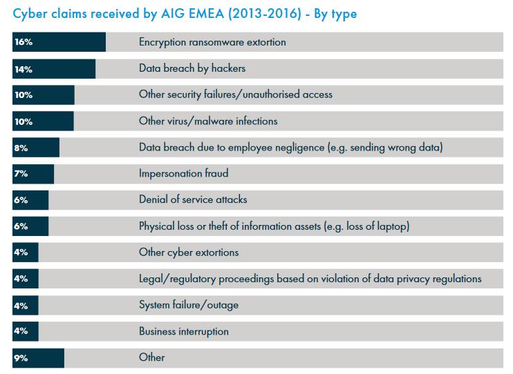 Cyber Claims