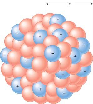 Osnovne karakteristike atomskog jezgra Izotopi nekog hemijskog elementa su atomi čija jezgra imaju jednak redni broj (protoni), a različit broj neutrona N.