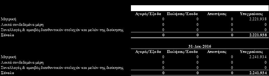 (ΣΜΑ) στην Περιφέρεια Πελοποννήσου.