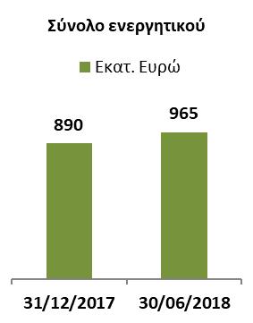 ΒΑΣΙΚΑ ΕΝΟΠΟΙΗΜΕΝΑ ΟΙΚΟΝΟΜΙΚΑ ΣΤΟΙΧΕΙΑ Βασικά ενοποιημένα οικονομικά στοιχεία *