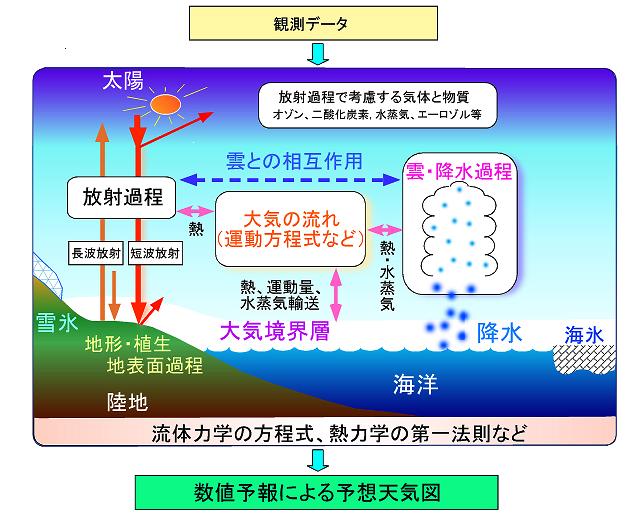 4 [10] 1 [10] 5 km 8 / km 2 2 / 60 km 9 4 / 24 km 3.