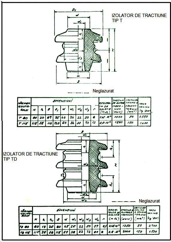 IZOLATOR SUPORT