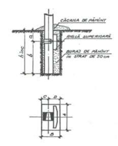 Fig.6.a. Fundaţie prefabricată cu o riglă Fig.6.b. Fundaţie prefabricată cu două rigle 2.2.4.1.