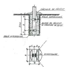 Având în vedere că în contextul actual, stâlpii de joasă tensiune susţin, pe lângă circuitele de energie electrică, şi diverse cicuite de LTc, CATv, ADSS aceste tipuri de fundaţii s-ar putea regăsi