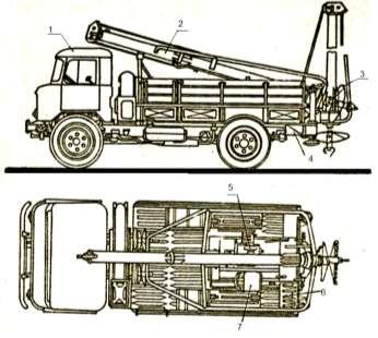 Fig.7. Foreză tip BM-302 1.- autocamion ; 2.- echipamentul de lucru; 3.- sapă ; 4.- şasiul autocamionului; 5.- sistemul de transmisie; 6.- pupitrul de comandă; 7.- scaunul operatorului.