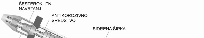 Psebni tehnički uslvi za tunele Smjernice za građenje puteva b) Čelične cijevi se pstavljaju u buštine, d pvršine iskpa prema neiskpanm terenu.