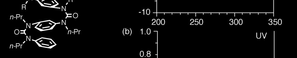 Figure S3.