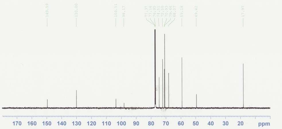 (e) 1H and 13C NMR of Compound 14 1