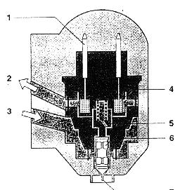 regeneračnému ventilu, paliva, 4 vinutie elektromagnetu, 5-3 aktívne uhlie, 4 čerstvý kotva magnetu, 6 ihla trysky, 7 - čap