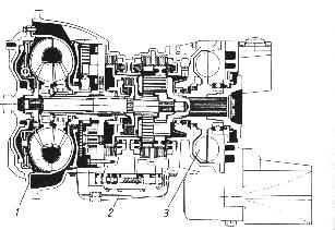 Obr. 124 - Hydraulický retardér: 1 hydrodynamický menič, 2 automatická prevodovka hydrodynamický retardér. 6. aerodynamická brzda. Pôsobí zvyšovaním odporu vzduchu pri jazde napr.