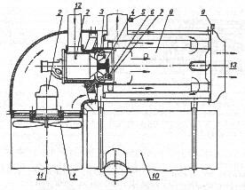 ventilátorov, 7 výmenník tepla, 8 výstup teplého vzduchu do kabíny, 9 motor U väčších automobilov používame samostatné kúrenie, ktoré môže spaľovať benzín alebo naftu. Obr.