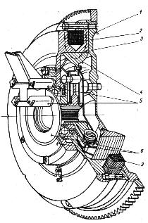 Hydrodynamické majú koleso čerpadla a turbíny s lopatkami.