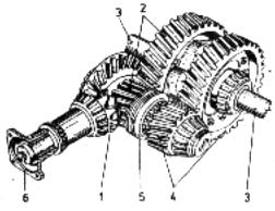 mechanizmus, ktorý samočinne umožňuje rozdielne otáčky kolies v zákrute a súčasne rozdeľuje krútiaci moment.