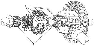 spínač uzávierky diferenciálu, spojených čelným súkolesím 4 ozubená presuvná objímka uzávierky diferenciálu 7. MOTORY A MECHANIZMY 7.