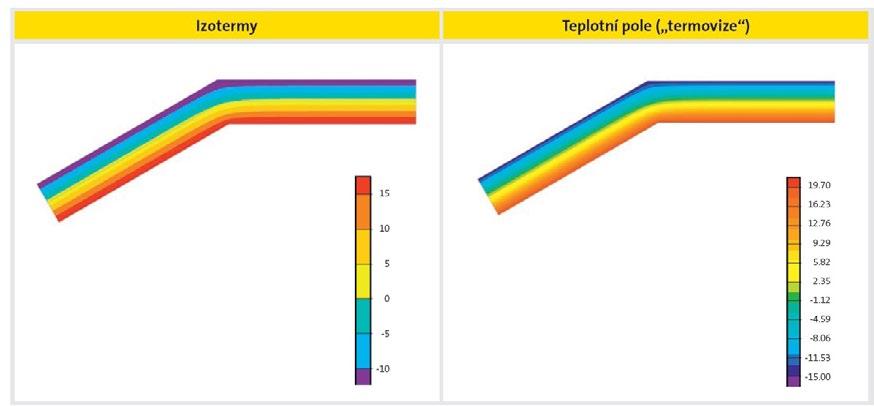 I. Skladba BASIC Výsledky výpočtov: Teplota povrchu konštrukcie θsi: 19,61 C Súčiniteľ prechodu tepla U: 0,1 W/(m 2.