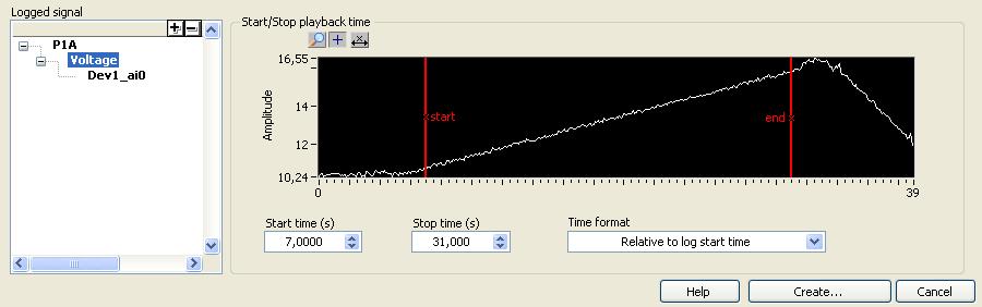 ukladanie nameraných hodnôt. Na obr. 4 vidieť grafické zobrazenie časového priebehu hmotnosti meracej nádoby a pritekajúcej suspenzie v programe LabVIEW. Obr. 4. Časový priebeh hmotnosti meracej nádoby a suspenzie počas merania hmotnostného prietoku Z obr.