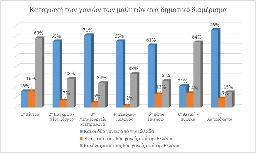 ακολουθεί.