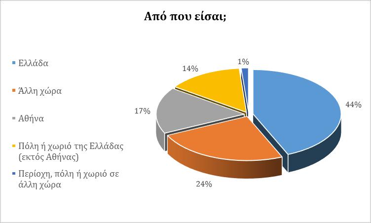 ερωτήσεις «τόπος» των μαθητών μπορεί σε αρκετά μεγάλο ποσοστό να είναι και κάποια άλλη χώρα.