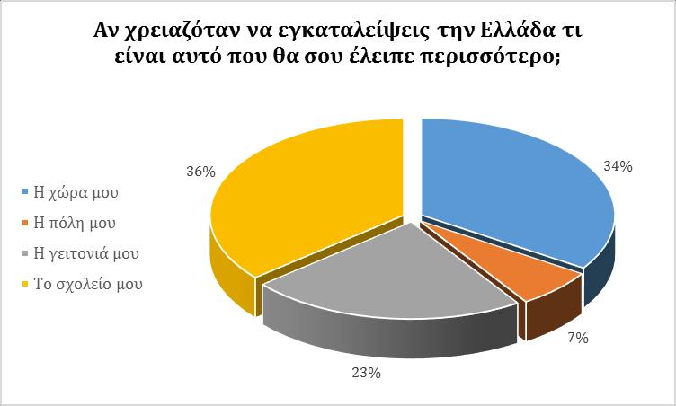 έρευνα των Schug κ.ά.