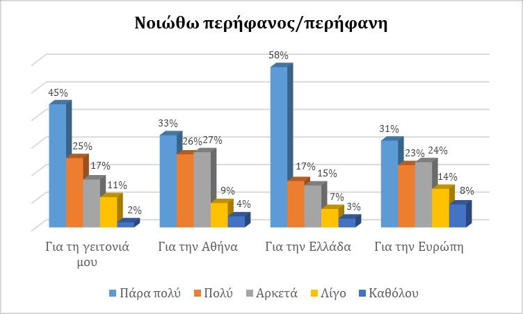 σε χώρες που πρόσφατα εντάχθηκαν στην Ευρωπαϊκή Ένωση, ή σε χώρες περιφερειακές (Michaels, Stevick Doyle, 2009:242).