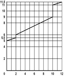 1 T P б 2 )