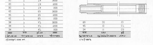 Na slici br. 7 prikazan je izgled i presek bušaće šipke sa spojnicom kao i tabelarni pregled standardnih dimenzija i težina.