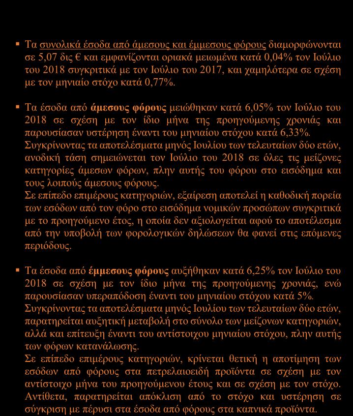 κατά 0,04% τον Ιούλιο του 2018 συγκριτικά με τον Ιούλιο του 2017, και χαμηλότερα σε σχέση με τον μηνιαίο στόχο κατά 0,77%.