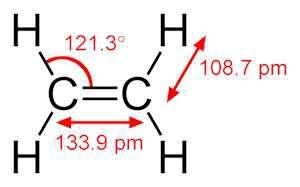 Trạng thái lai hóa sp 2 dùng để giải thích các phân tử có dạng hoặc