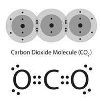 Td: CO 2 : C(4 + 2.0 = 4) sp O =C = O O C O CO 3 2- : C (4 + 3.