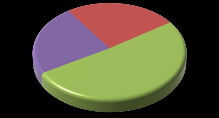 sociálnej služby Muži 43 85 56 Forma sociálnej služby Spolu 109 220 102 Graf č.