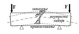 Slika 6.