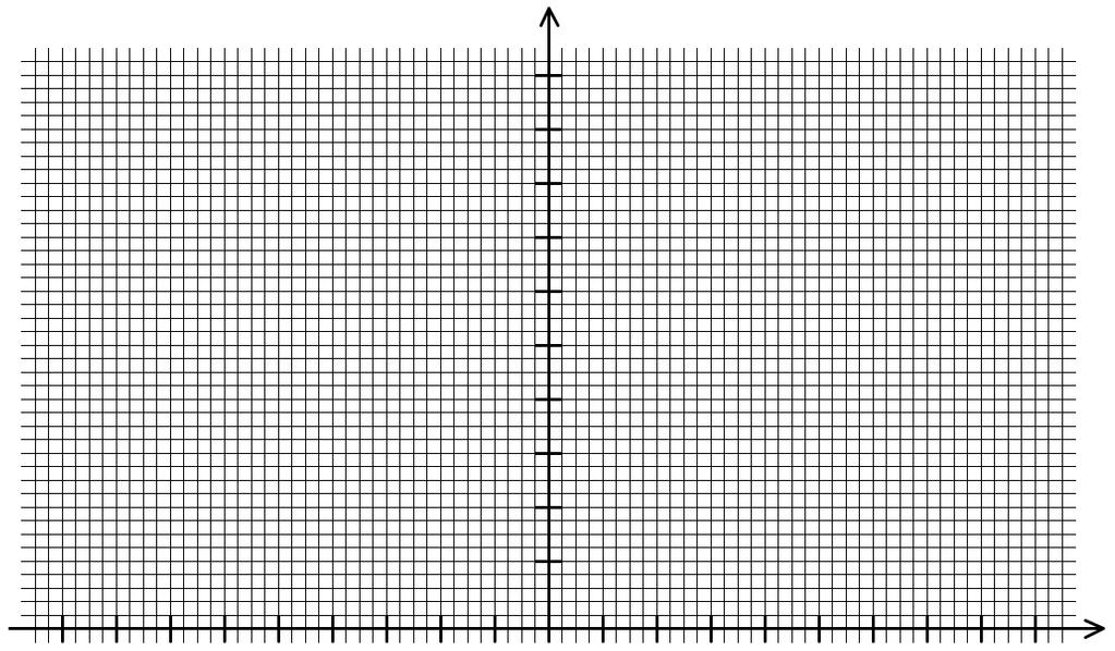 Graf: E = E ( ) VPRAŠANJA & NALOGE Kako se spreminja osvetljenost glede na odklon od smeri vpadanja sončnih žarkov?