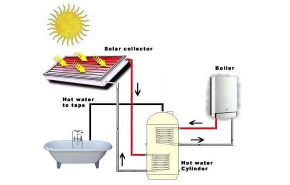 VPRAŠANJA & NALOGE Kako se spreminja temperatura v gorišču leče? Ali bi lahko ugotovitve uporabili (in na kakšen način) za učinkovito pridobivanje energije?