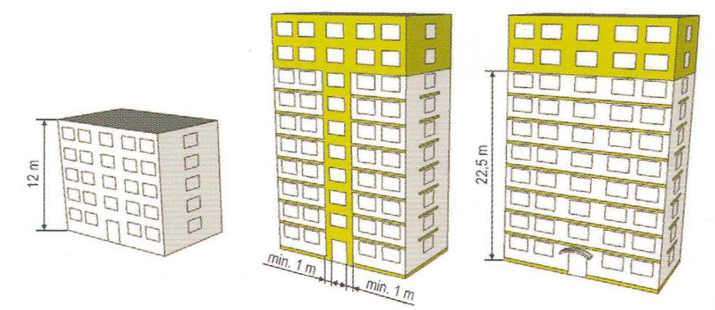 1.5.3 Objekty s požiarnou výškou nad 22,5 m Pre objekty s požiarnou výškou nad 22,5 m platia do tejto výšky všetky podmienky (objekty s požiarnou výškou do 22,5 m) a nad touto hranicou je nutné