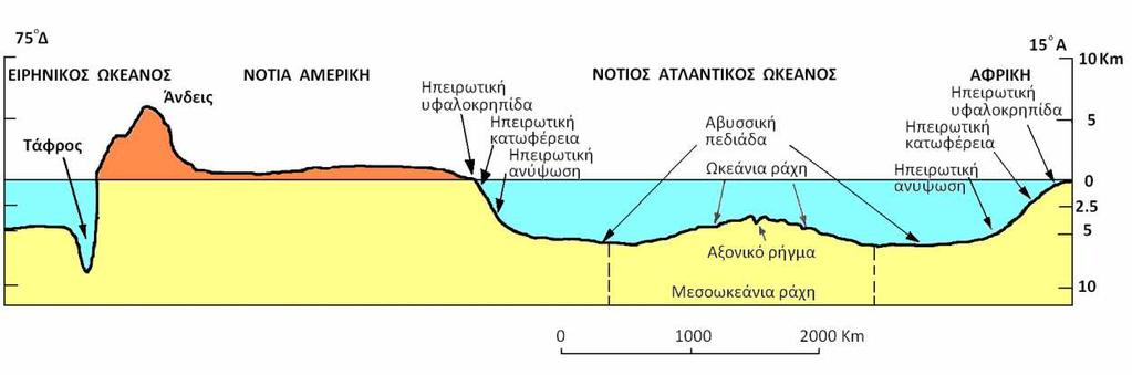 ΑυτήεκτείνεταιαπότηνΙσλανδία-στοβόρειο άκροτης-µέχρι58 Ν, µεµέγιστοπλάτοςπερί τα1600 km ΟπυθµέναςτουΕιρηνικού, όπωςκαιτωνάλλων ωκεανών, είναι στην πραγµατικότητα πολύ πιο επίπεδος, ακόµα και σε