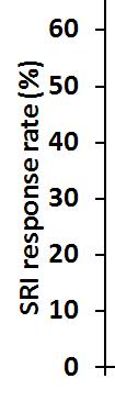 Lancet 2011; 377:721 731;