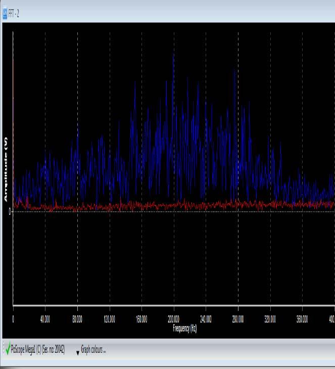 Slika 3 V naslednji fazi smo posneli spektralno sliko-frekvenčni odtis obloka, glej prilogo 1. Rezultat te analize je spekter frekvenc od nekaj khz do nekaj 100kHz.