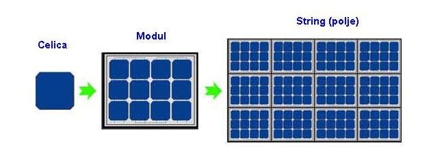 1. PRIMER IZRAČUNA PREOBREMENITVENE ZAŠČITE PV SISTEMA UVOD Na svetu je v obratovanju je že na tisoče PV (fotonapetostnih oziroma»photovoltaičnih«inštalacij različnih moči - od tistih najmanjših moči