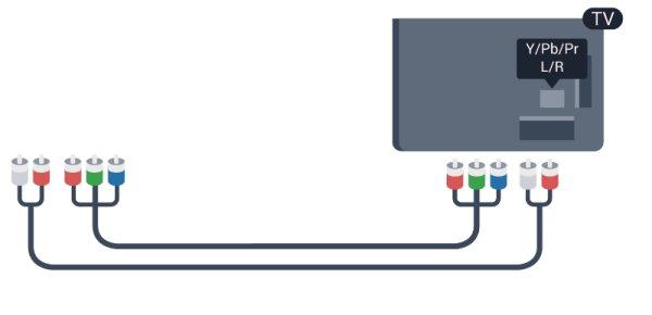 YPbPr қосылымы анықтығы жоғары (HD) теледидар сигналдары үшін пайдаланылады. Y, Pb және Pr сигналдарынан кейін дыбыс үшін «Сол жақ және оң жақ дыбыс» сигналдарын қосады. SCART жақсы сапалы қосылым.