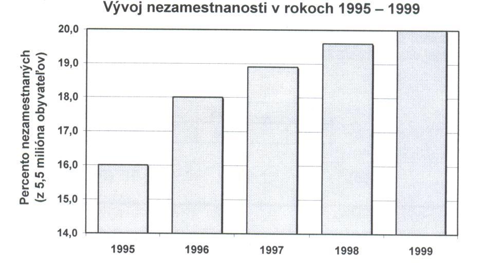 použiť základné druhy dôkazov pri dokazovaní jednoduchých tvrdení o celých číslach (pozri 1.