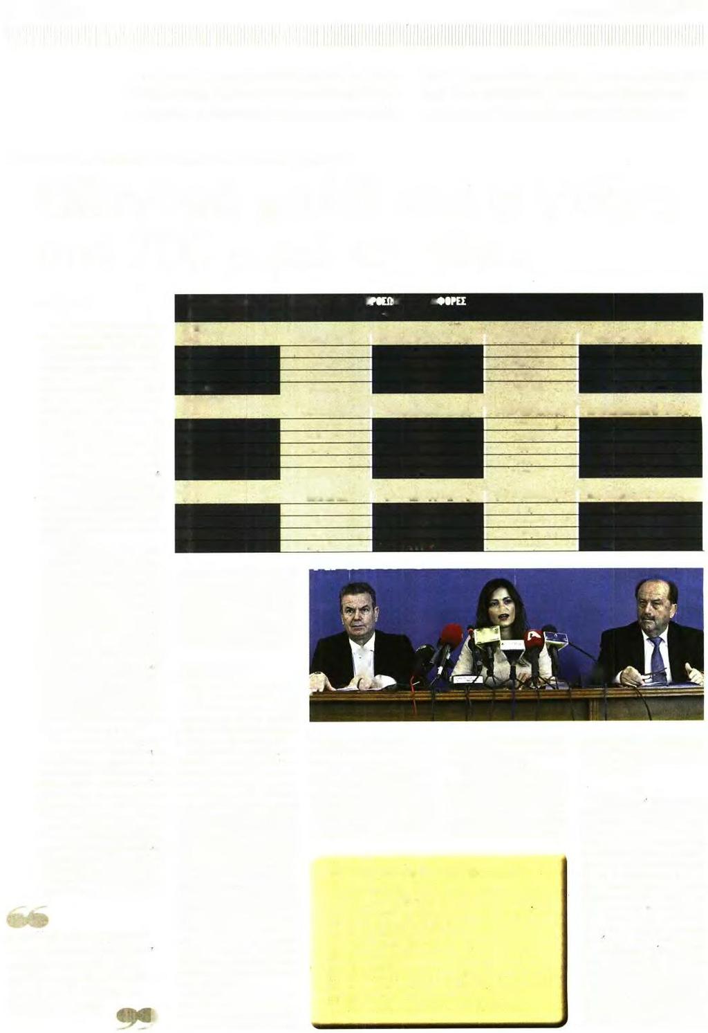 ΣΥΝΤΑΞΕΙΣ