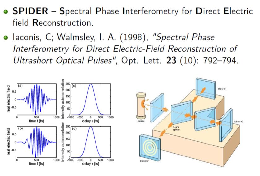 nterferometras nterferometras nterferometras turi judančių dalių ilgai užtrunka ir nepatogu; Vėlinimą reikia valdyti šviesos fazės tikslumu (nesunku midr, bet problemiška UV)