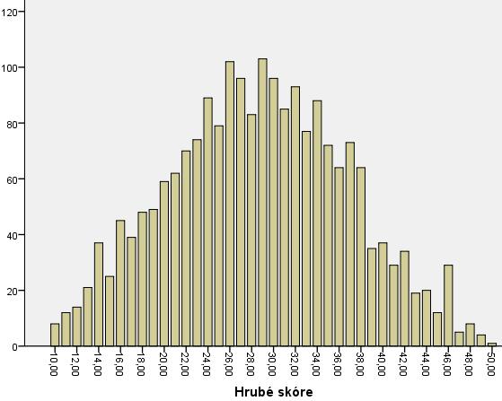 po 5 učiteľov/učiteliek vo veku 45 49, 50 54 a 55 59.