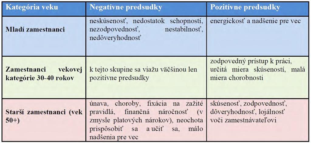 verejných a štátnych inštitúcií získali povedomie o téme aktívneho starnutia a kládli dôraz na komunikáciu smerom k samotným zamestnancom (mladším aj starším) a zvyšovali povedomie o prínosoch