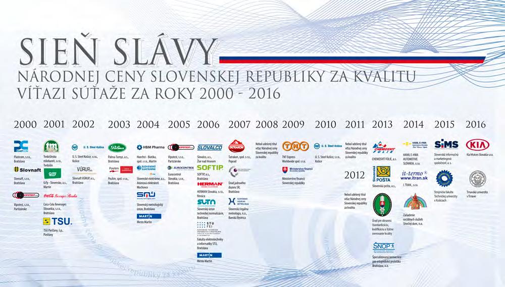 zo vzdelávacích inštitúcii z regionálneho aj vysokého školstva zapojili do súťaže Národná cena za kvalitu a úspešné inštitúcie získali ocenenie a víťazi sú uvedení v