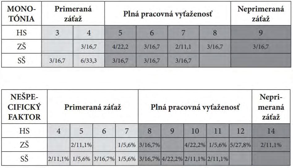 Vnútorná motivácia je motivácia k učeniu, pre učenie samotné. Žiak sa neučí pre pochvalu, ocenenie, ale odmenou mu je poznávanie.